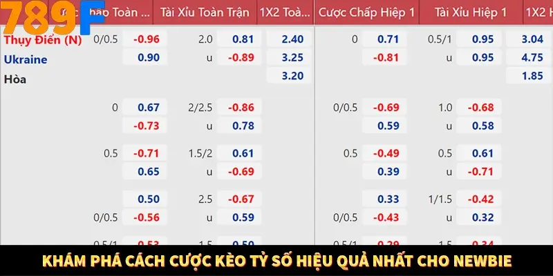 Mẹo Chia Bài 3 Cây Dễ Thắng Tại Trang Chủ 789F 9 Khám phá cách cược kèo tỷ số hiệu quả nhất cho newbie