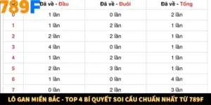 Lô Gan Miền Bắc - Top 4 Bí Quyết Soi Cầu Chuẩn Nhất Từ 789F