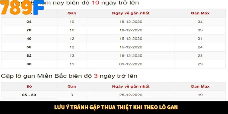 Lưu ý tránh gặp thua thiệt khi theo lô gan Lưu ý tránh gặp thua thiệt khi theo lô gan